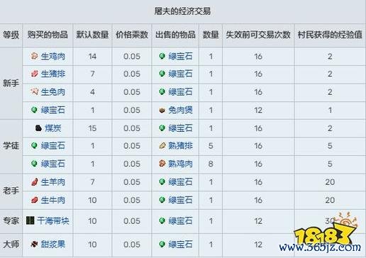 我的世界村民交易最全攻略解说_我的世界村民交易最新技巧通关