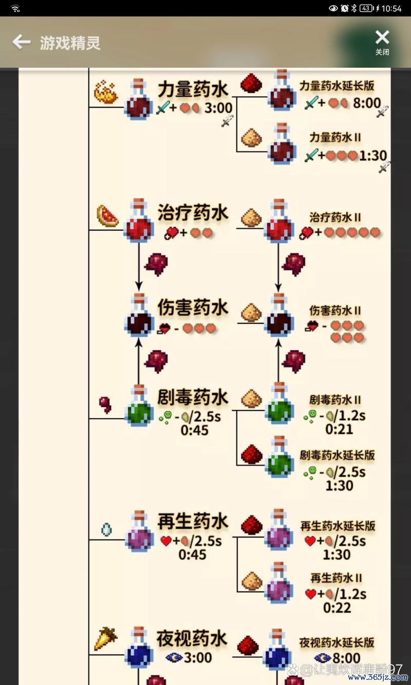 我的世界力量药水最全游戏攻略解说_我的世界力量药水最新游戏技巧通关