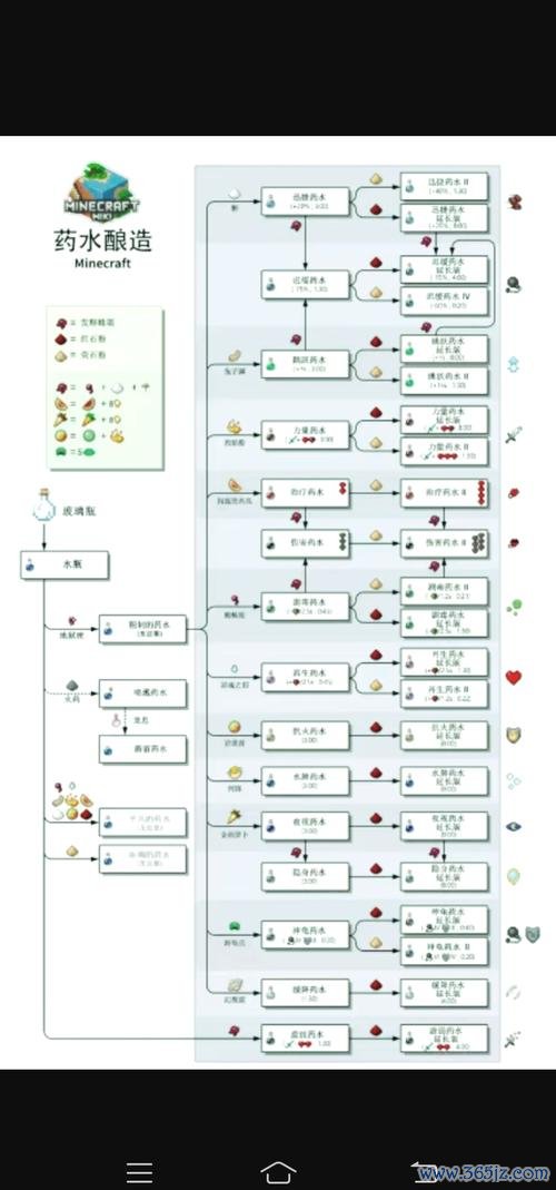 我的世界力量药水最全游戏攻略解说_我的世界力量药水最新游戏技巧通关