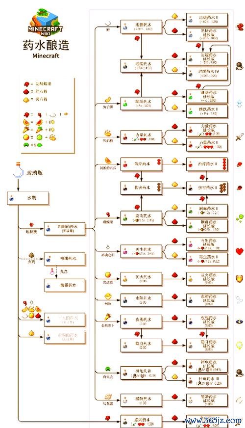 我的世界力量药水最全游戏攻略解说_我的世界力量药水最新游戏技巧通关