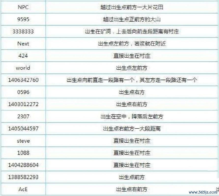 我的世界创造代码全攻略_最新技巧与通关秘籍