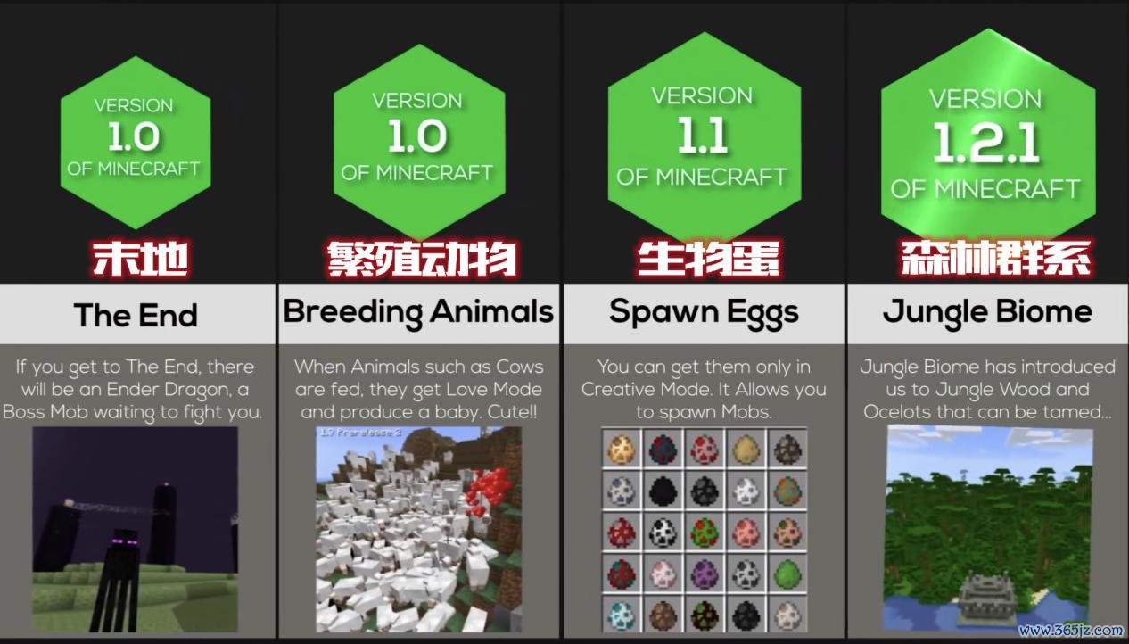 我的世界全版本生存指南_我的世界最新玩法技巧汇总