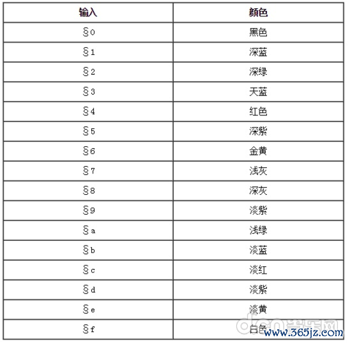 我的世界作弊码最全使用攻略_我的世界作弊码最新获取途径