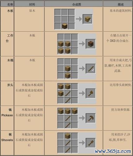 我的世界作弊码最全使用攻略_我的世界作弊码最新获取途径