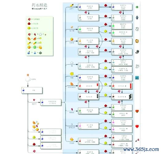 我的世界最新攻略秘籍_我的世界实用技巧全解析