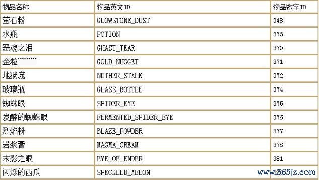 我的世界晴天指令全解及通关技巧指南_我的世界晴天指令最新玩法解析