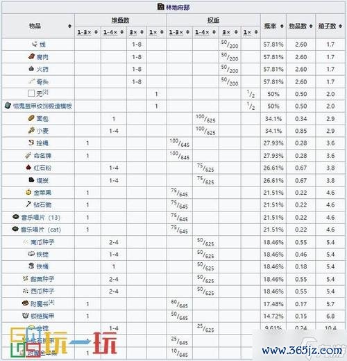 我的世界手游新手入门到精通全攻略_最新技巧与玩法
