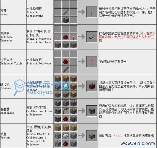 我的世界周边全解析_我的世界周边获取与利用技巧