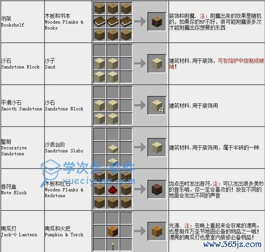 我的世界合成表最全合成攻略解说_我的世界合成表最新技巧通关