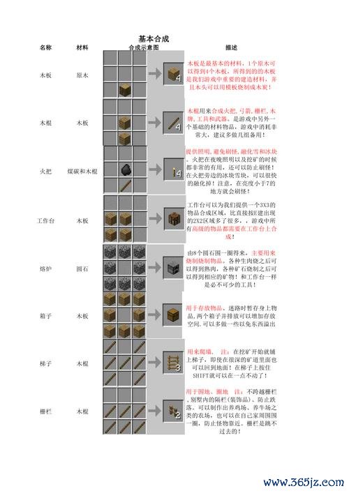 我的世界合成表最全合成攻略解说_我的世界合成表最新技巧通关