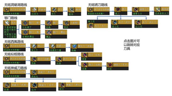 我的世界合成表最全合成攻略解说_我的世界合成表最新技巧通关