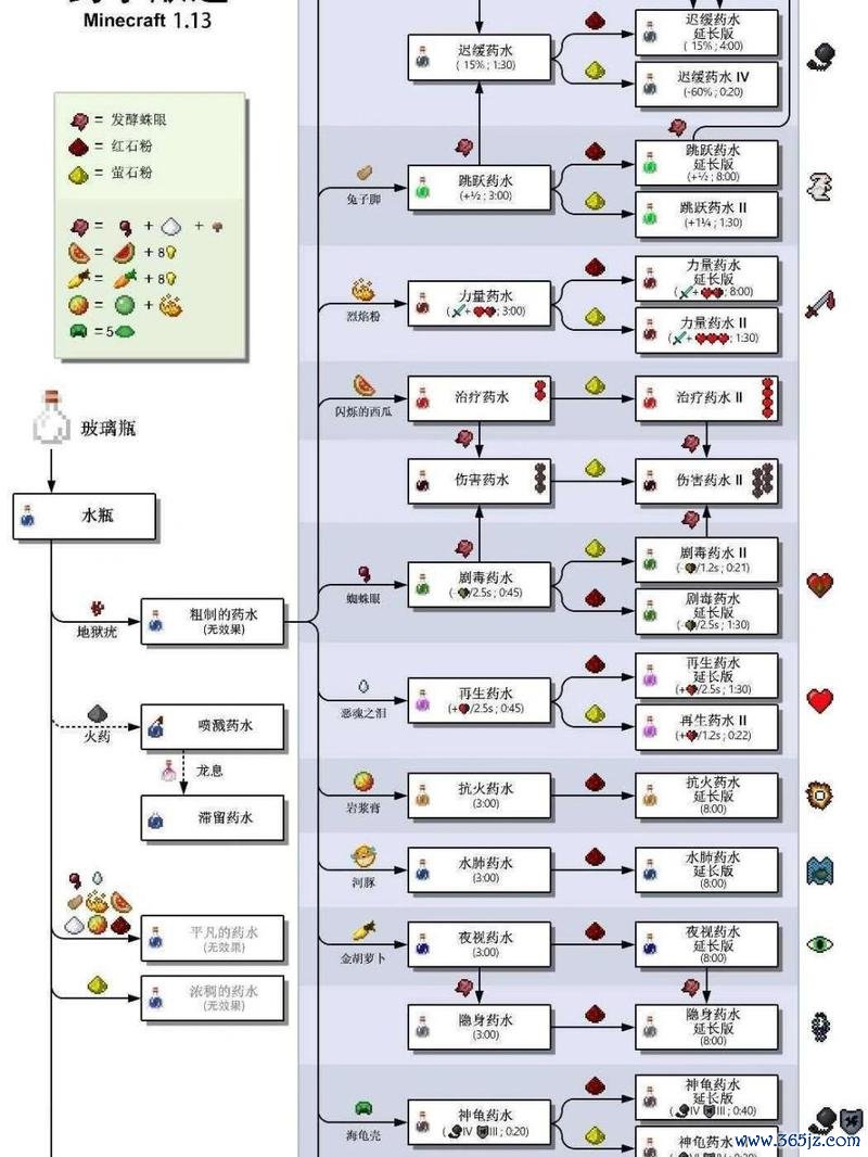 我的世界口袋版新手入门到精通攻略_我的世界口袋版实用技巧大全