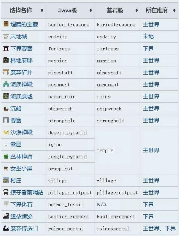 我的世界代码全攻略_最新技巧与通关秘籍