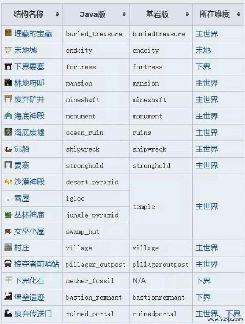 我的世界代码全攻略_最新技巧与通关秘籍