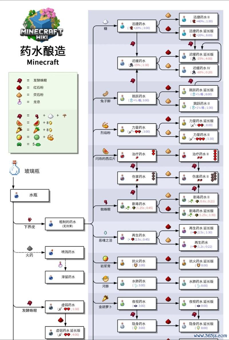 我的世界中文网最全资源攻略_我的世界中文网最新玩法技巧