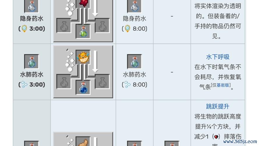 我的世界中国版新手入门到精通攻略_最新技巧与玩法全解析