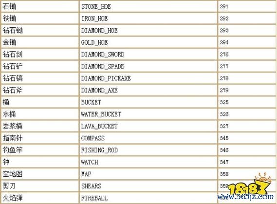 我的世界下雨指令全解_我的世界下雨指令使用技巧