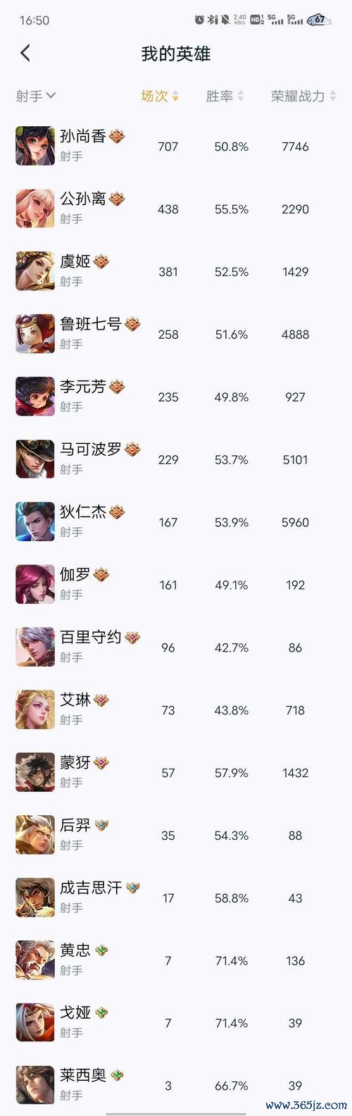 成吉思汗王者荣耀最全游戏攻略解说_成吉思汗王者荣耀最新游戏技巧通关