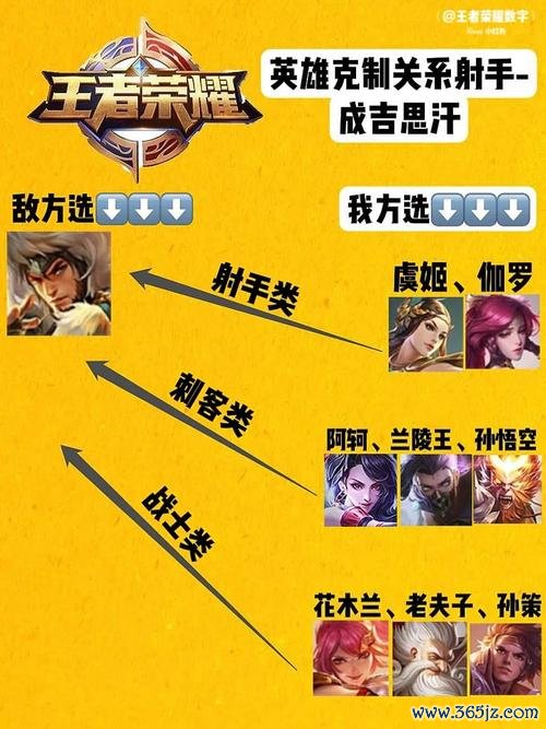 成吉思汗游戏最全攻略解说_成吉思汗游戏最新技巧通关