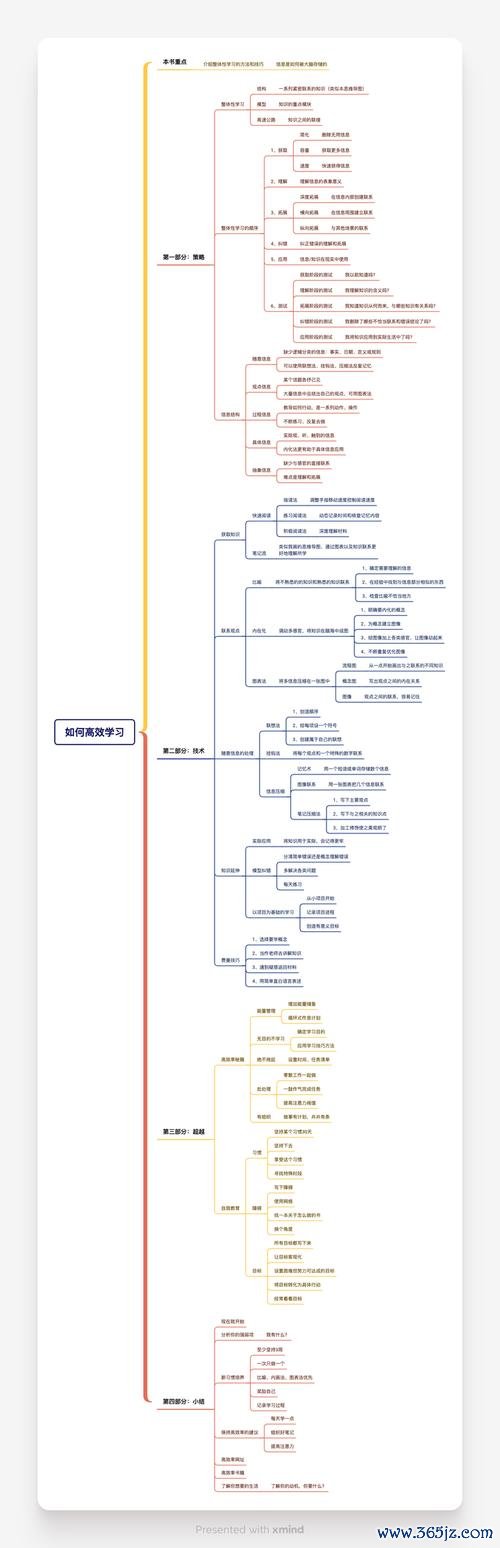 成人教育机构全流程攻略_成人教育机构高效学习技巧