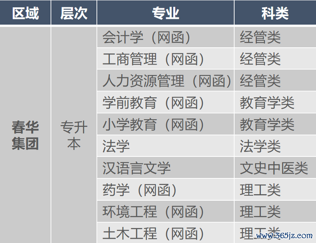成人教育机构全流程攻略_成人教育机构高效学习技巧