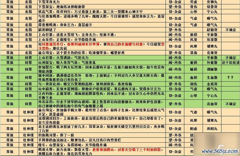 我应在江湖悠悠最全游戏攻略解说_我应在江湖悠悠最新游戏技巧通关