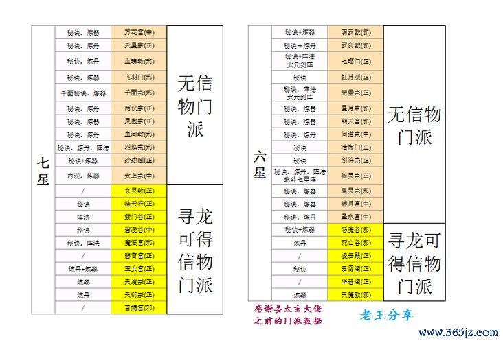 想不想修真门派全门派玩法攻略_想不想修真门派快速升级技巧