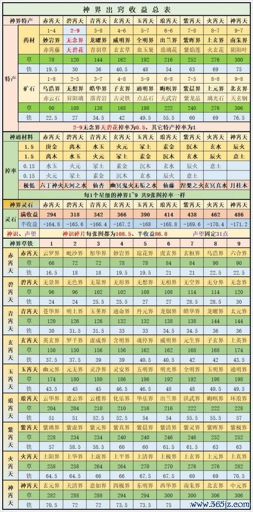 想不想修真门派全门派玩法攻略_想不想修真门派快速升级技巧