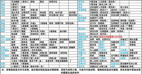 想不想修真官网最全游戏攻略解说_想不想修真官网最新游戏技巧通关