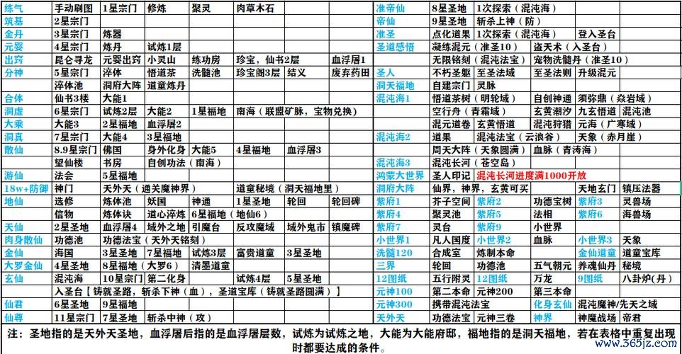 想不想修真官网最全游戏攻略解说_想不想修真官网最新游戏技巧通关
