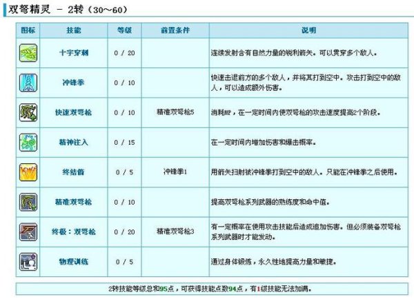 恢复力游戏最全攻略解说_恢复力游戏最新技巧通关