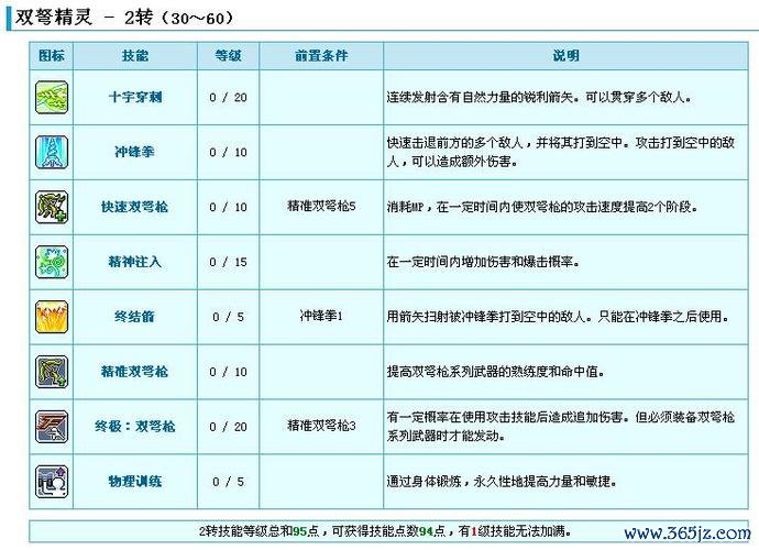 恢复力游戏最全攻略解说_恢复力游戏最新技巧通关