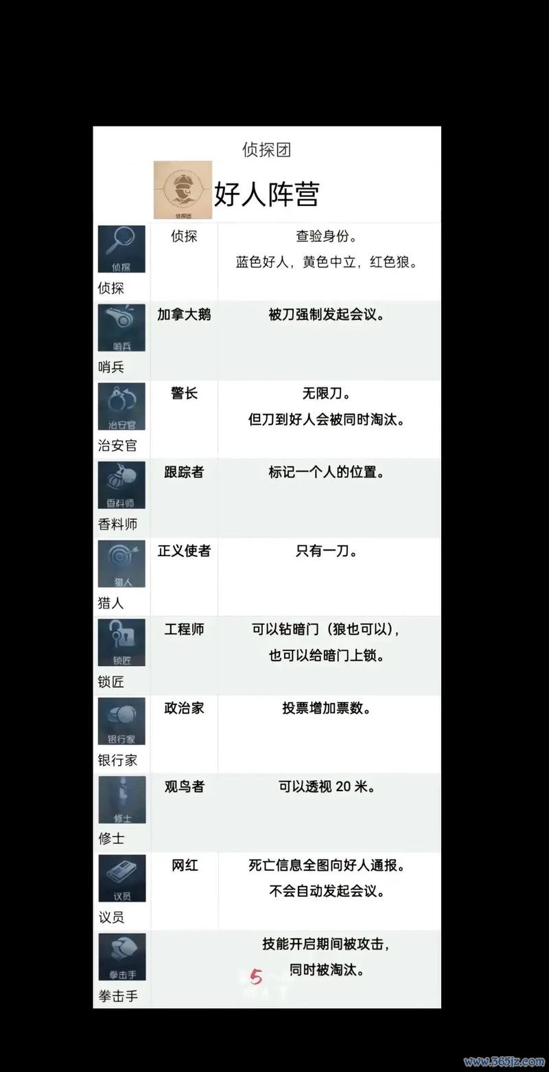 恐惧震慑最全游戏攻略解说_恐惧震慑最新游戏技巧通关