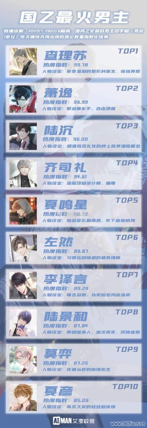 恋与制作人官网最全剧情解析_恋与制作人官网最新角色攻略