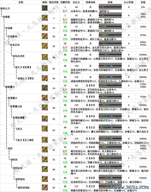 怪物轮最全游戏攻略解说_怪物轮最新游戏技巧通关