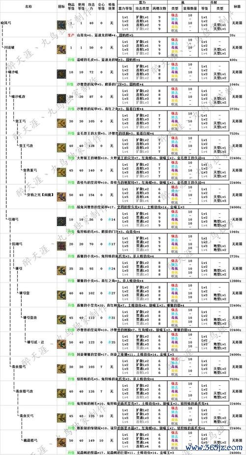 怪物猎人ol最新攻略秘籍_怪物猎人ol高效通关技巧