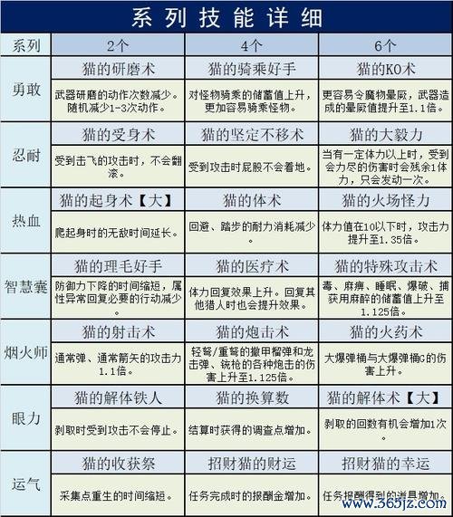 怪物猎手最新攻略技巧全解析_怪物猎手高效通关秘籍