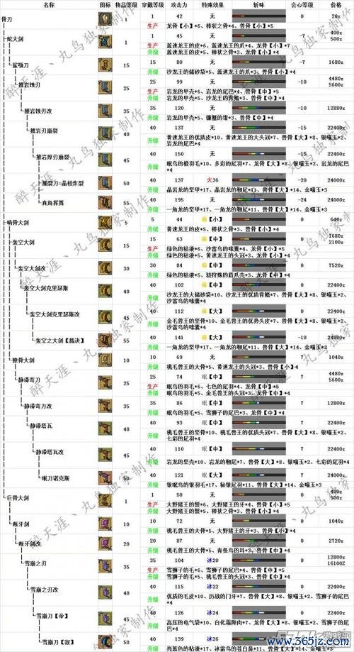 怪物猎手最新攻略技巧全解析_怪物猎手高效通关秘籍