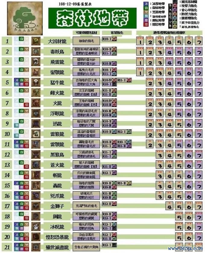 怪物猎手最新攻略技巧全解析_怪物猎手高效通关秘籍