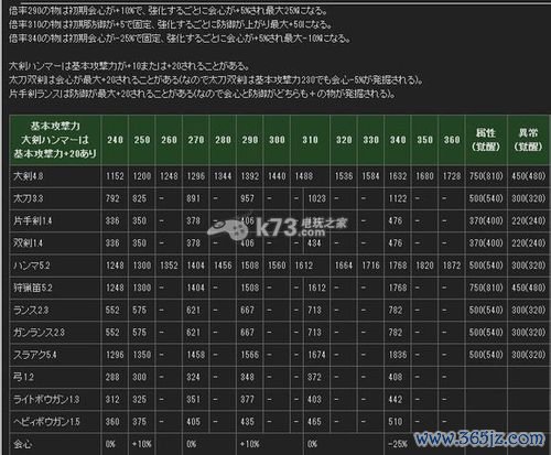 怪物猎手最新攻略技巧全解析_怪物猎手高效通关秘籍