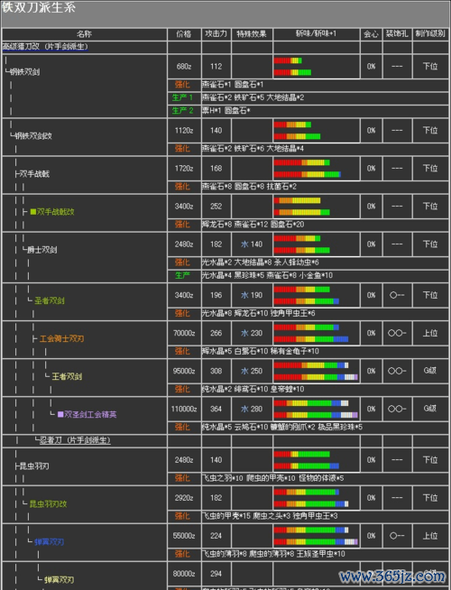 怪物猎人2g新手入门到高手进阶攻略_怪物猎人2g最新技巧全解析