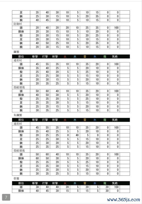 怪物猎人2g新手入门到高手进阶攻略_怪物猎人2g最新技巧全解析