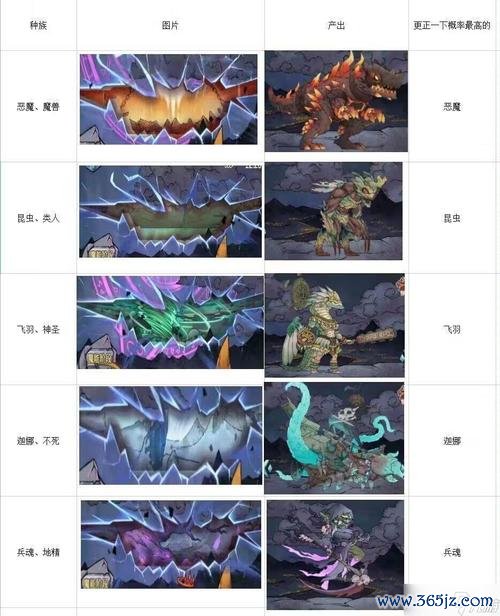 怪物游戏最全游戏攻略解说_怪物游戏最新游戏技巧通关