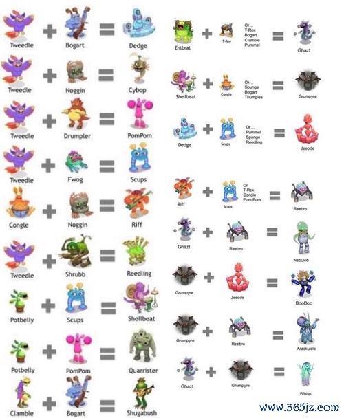 怪物朋友全流程攻略技巧_怪物朋友最新通关秘籍