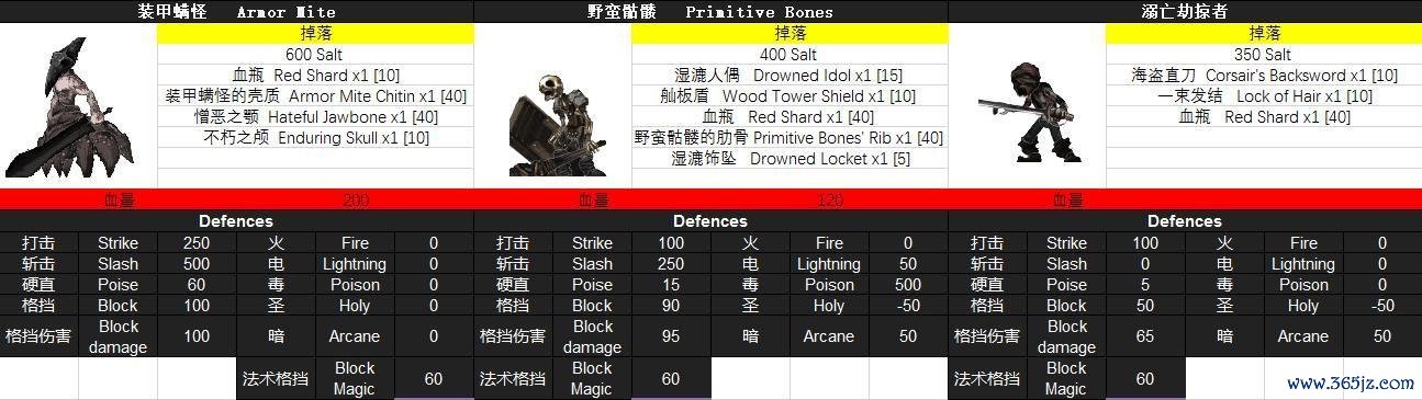 怪物朋友全流程攻略技巧_怪物朋友最新通关秘籍