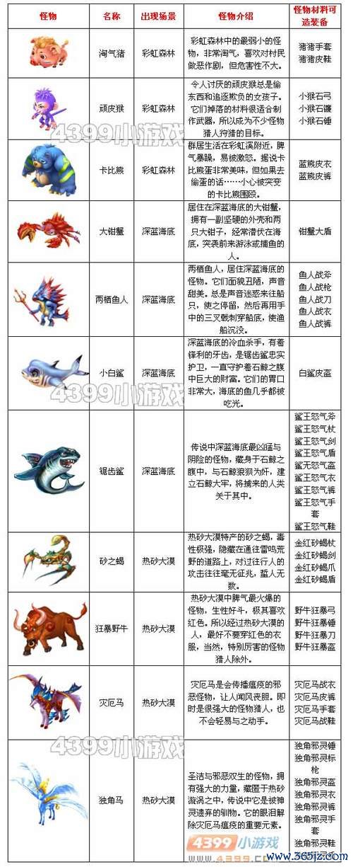 怪物世界怪物培养与战斗全攻略_怪物世界最新技巧助你通关