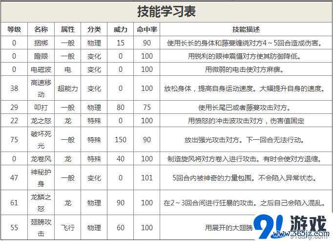 快龙特性最全游戏攻略解说_快龙特性最新游戏技巧通关
