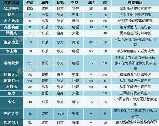 怨念魔鱼最全游戏攻略解说_怨念魔鱼最新游戏技巧通关
