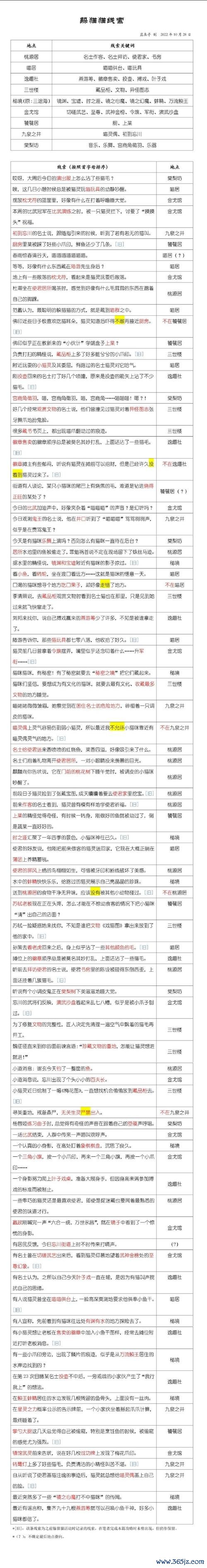忘川风华录最全游戏攻略解说_忘川风华录最新游戏技巧通关