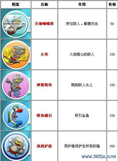 忍者猫最全游戏攻略解说_忍者猫最新游戏技巧通关